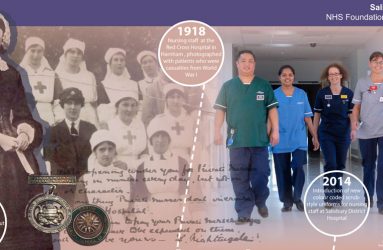 Montage image of Florence Nightingale, WW1 nurses and nurses in 2014