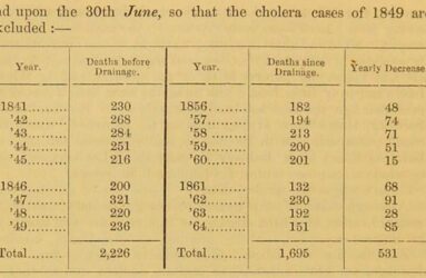 Table of figures from an old book